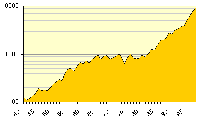 djia40.gif (3725 bytes)